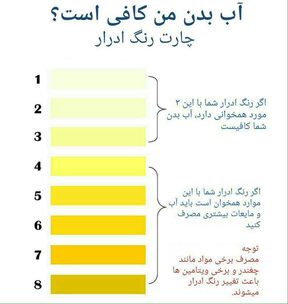 رنگ ادرار و مدفوع شما در مورد سلامتی تان چه می گویند؟