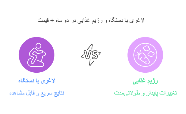 لاغری با دستگاه و رژیم غذایی در دو ماه + قیمت