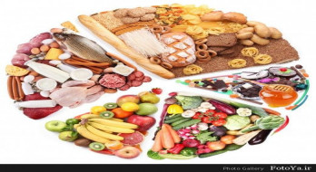رژیم غذایی متعادل رژیم غذایی متعادل
