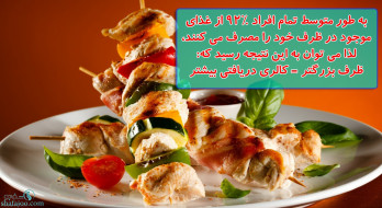 ظرف بزرگتر = کالری دریافتی بیشتر ظرف بزرگتر = کالری دریافتی بیشتر