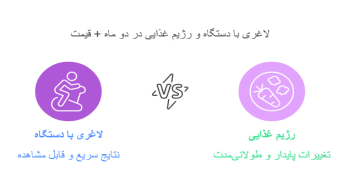 لاغری با دستگاه و رژیم غذایی در دو ماه + قیمت لاغری با دستگاه و رژیم غذایی در دو ماه + قیمت
